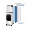 Camadas da Máquina de Gelo com Dispenser Automático SK420D 180kg dia
